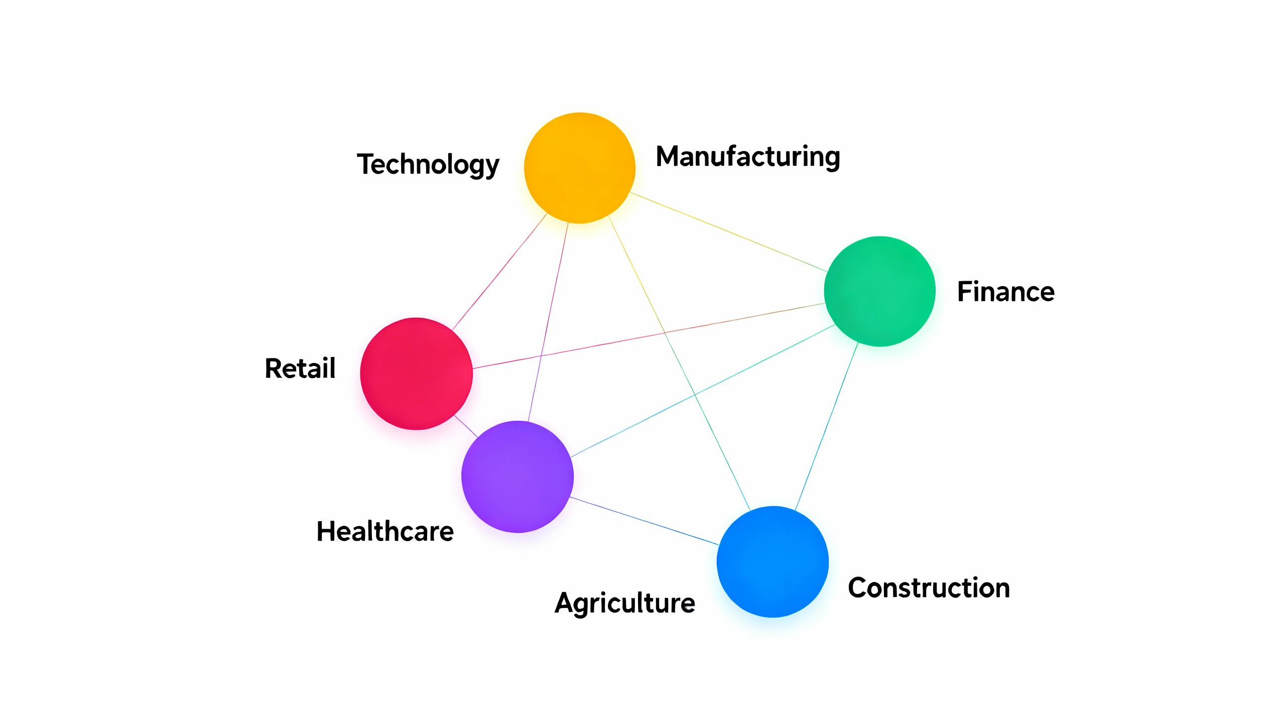 Understanding ISIC Structure: Key Insights into Global Industry Classification